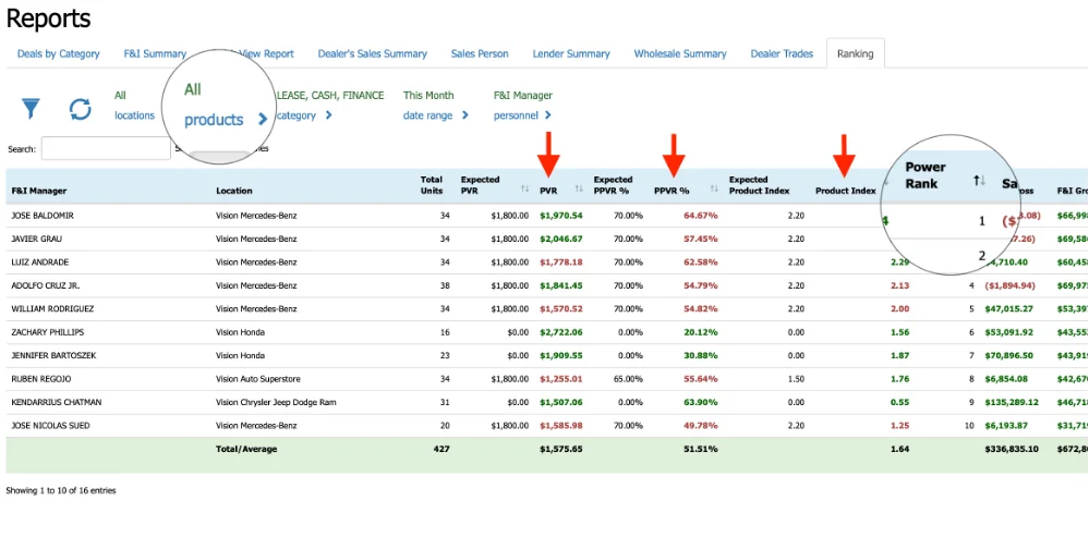 Platform Enhancement: Ranking Report preview