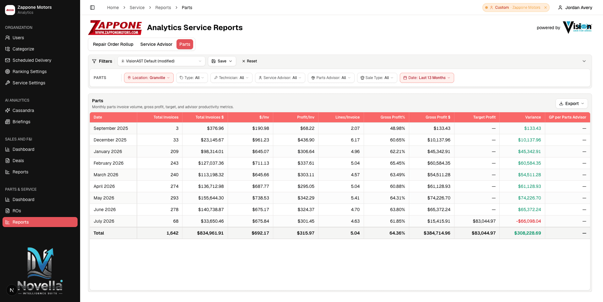 Driving Measurable Service Growth Through Training + Data Collaboration preview